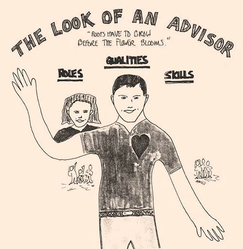 Link to Advisor Training.  Image shows hand-drawn artwork of an advisor, with type around his head that reads: roles, qualities and skills. 